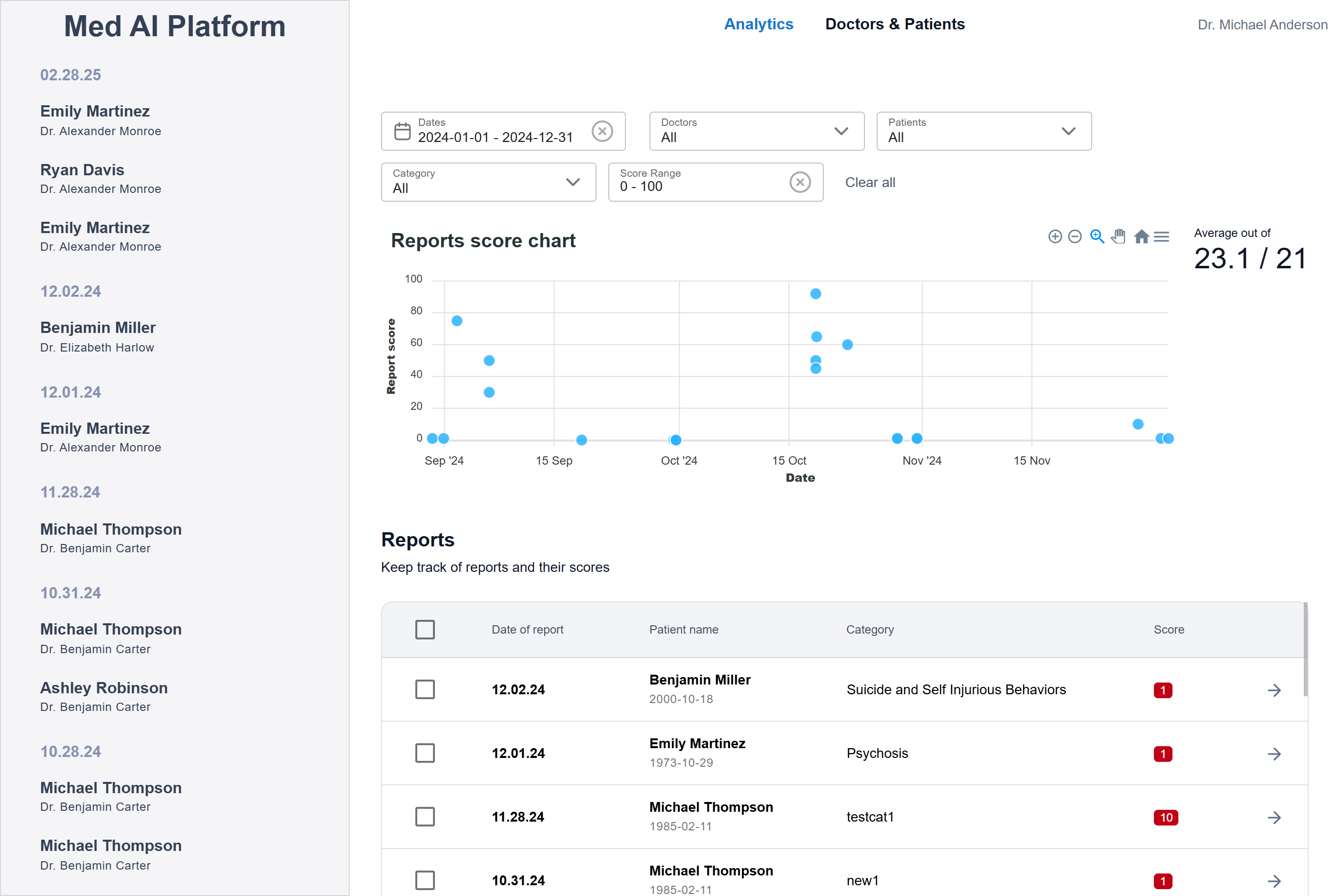 /images/projects/medical-ai-platform/super_analytics.png