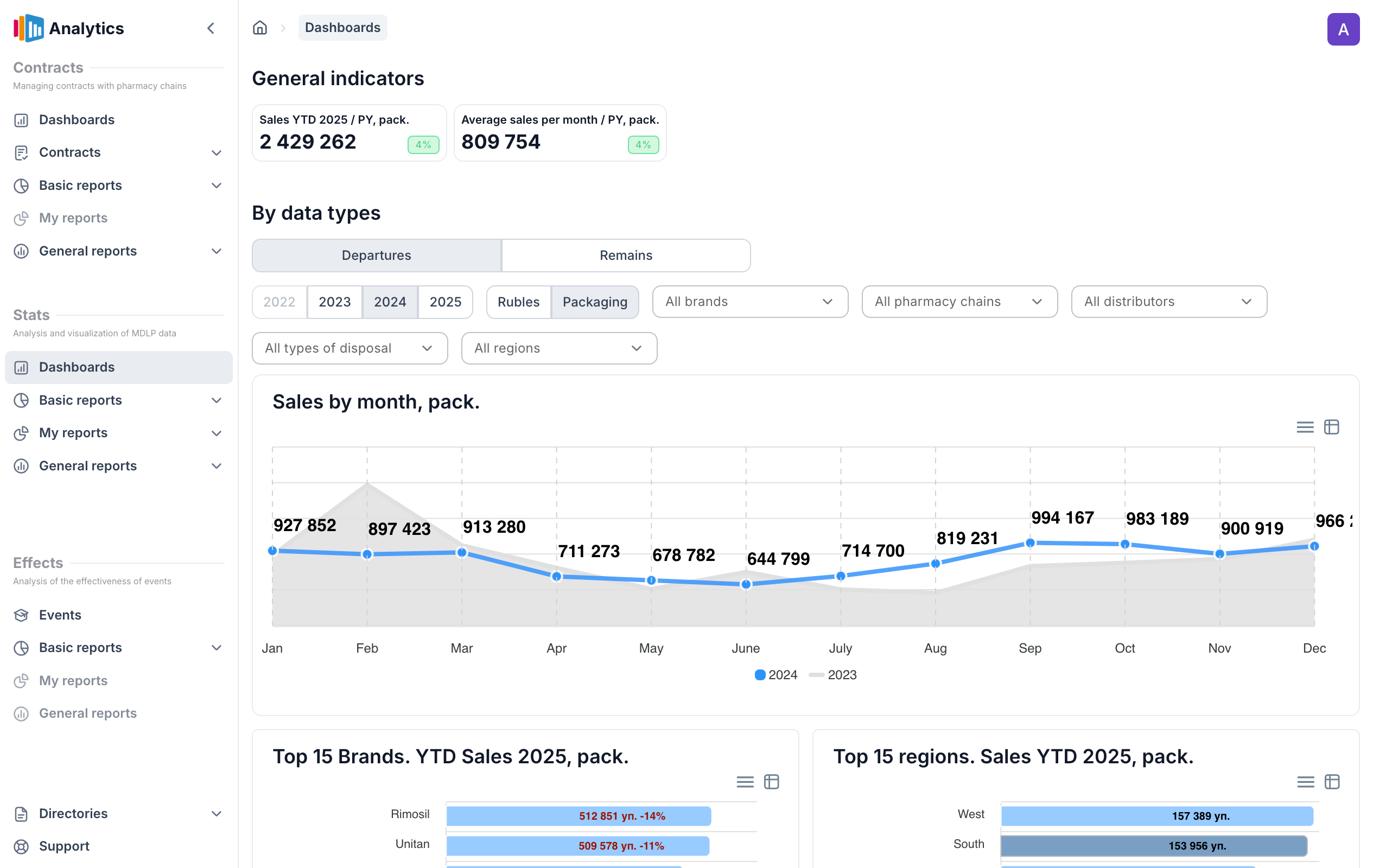 /images/projects/pharma-analytics/stats-dash.png